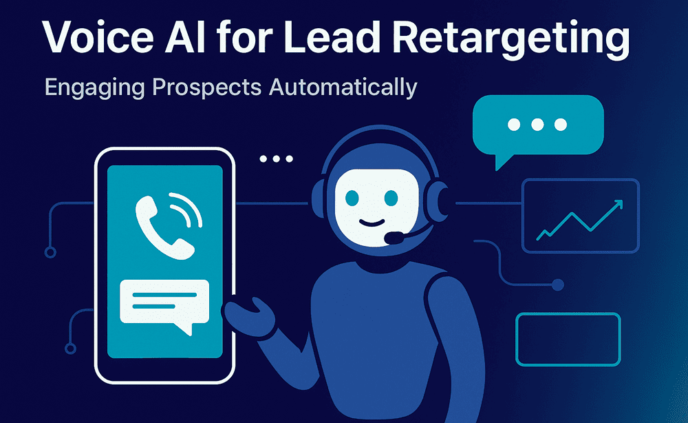 ai lead retargeting